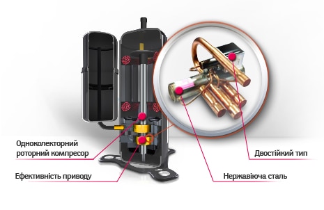 Високоефективний двороторний компресор